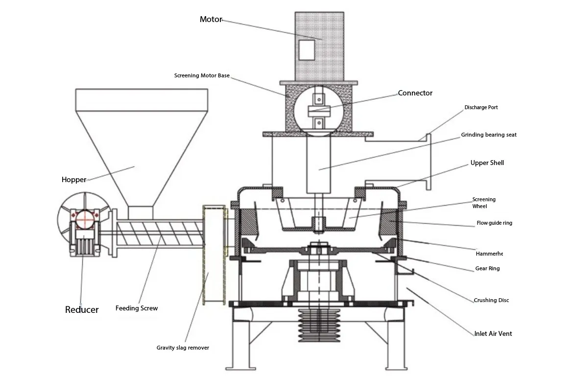 Wat zijn de belangrijkste drijfveren in de sector voor ultrafijne verpulvering?